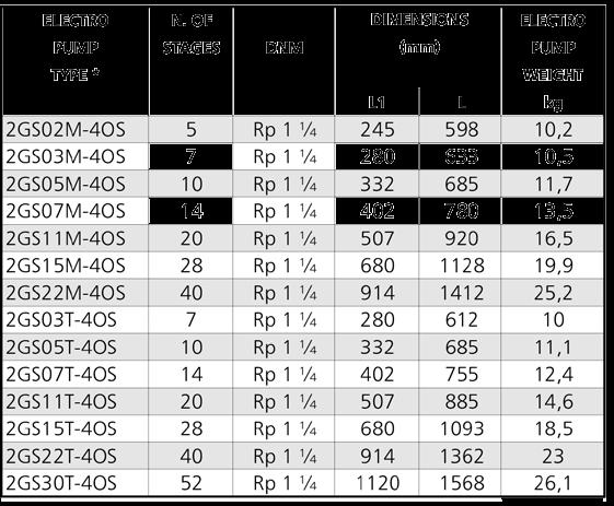 e-gs 4 kútszivattyú e-gs hosszú
