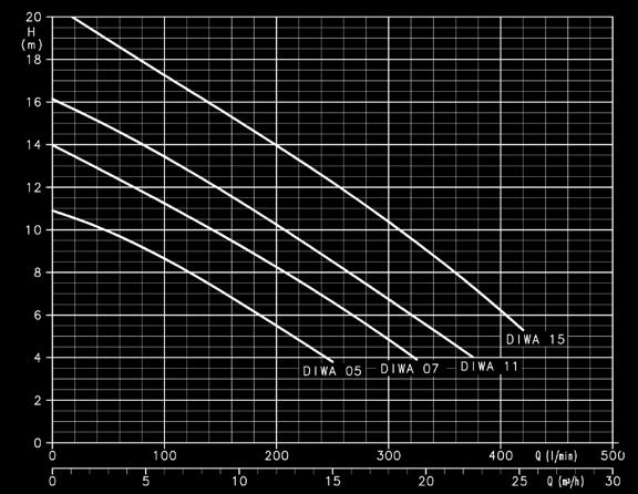 Méretek (mm) Súly 11 6 T /B GT 3~ GT =