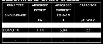 Teljesítmény: 0,55 kw 1,50 kw Szállított folyadék