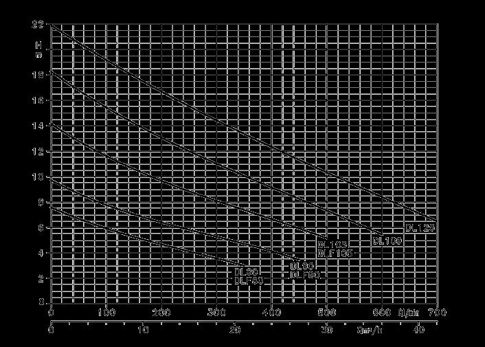 úszókapcsolóval Változat 6 = 60 Hz, [