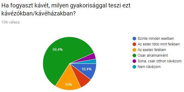 Kérdéseket kell feltennie, amikor meglátogat valakivel