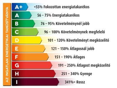 parlamenti és tanácsi irányelv; az energiával kapcsolatos termékek energia- és egyéb erőforrás-fogyasztásának címkézéssel és szabványos termékismertetővel történő jelöléséről A szabályozás célja,