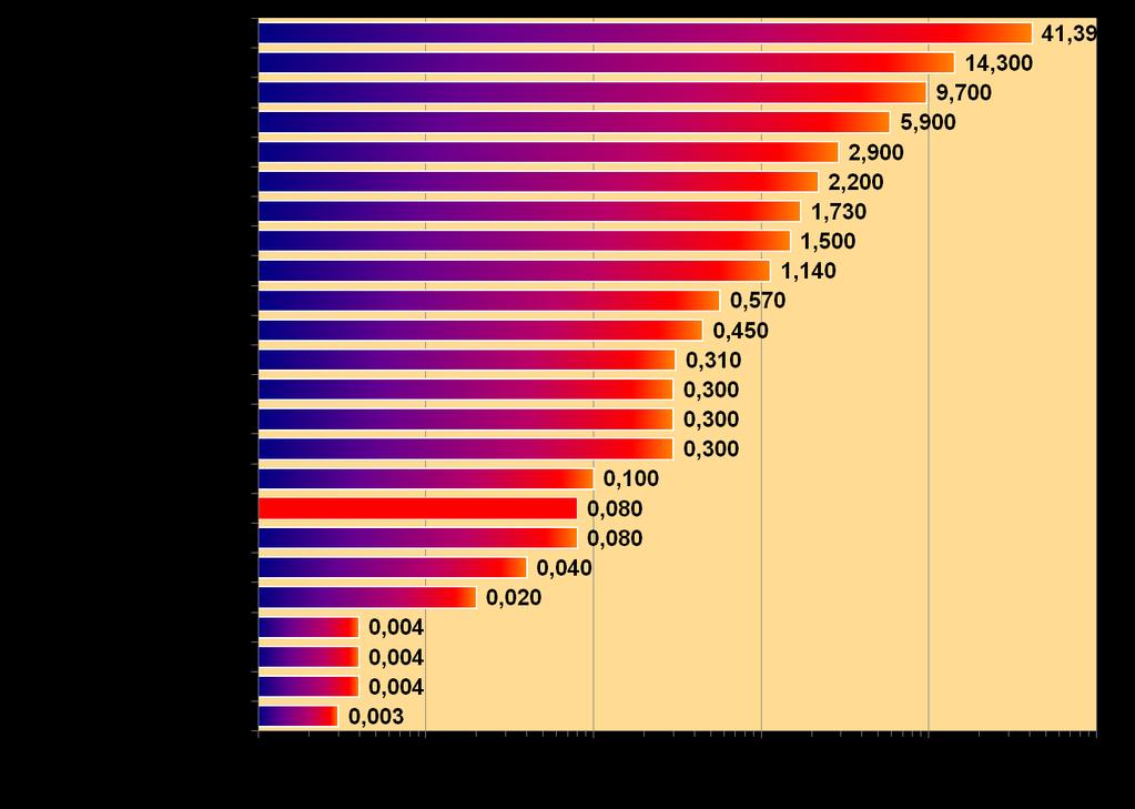 Napelemes villanytermelés, EU-27, 2020-ra Magyarország