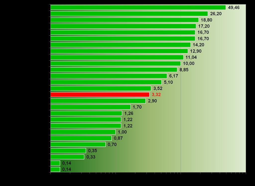 Biomasszás villanytermelés,