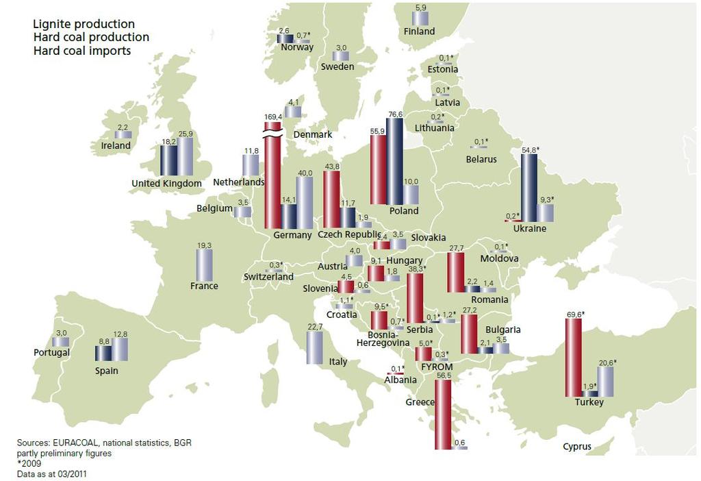 Szén az EU-ban EU-27 termelés*: Szén: 134 millió tonna Lignit: 397 millió tonna Import: 181,5 millió tonna *2010, forrás: EURACOAL market report