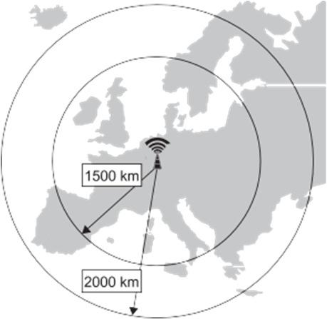 A DCF-jel a Mainflingenben (Frankfurt am Main közelében) működő rádióadó által lesugárzott rádiójel. Ennek hatótávolsága mintegy 1500 km, ideális vételi körülmények között akár 2000 km is lehet.