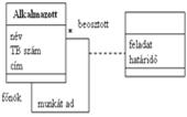 Modellezés objektumokkal Különböző szempontok szerint modellezünk.