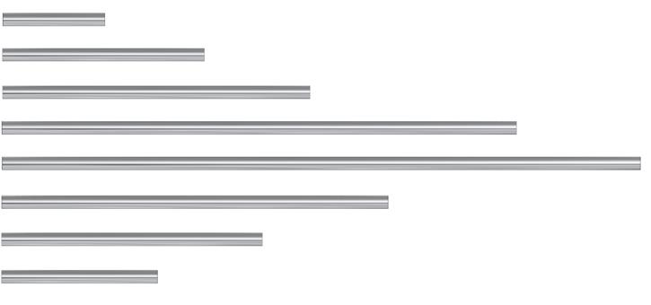 RUDAZATOK BIONIKA MODULAR MIDI FIXATEUR RENDSZER Ajánlott összeállítható változatok 12.07.25 250mm 12.07.15 150mm 12.07.10 100mm 12.07.06 60mm 12.07.04 40mm 12.