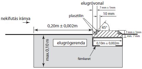 a betét elugrógerenda felöli szélét úgy kell bevágni, hogy a bevágást plasztilinnel kitöltve 45 -os szöget kapjunk (lásd 184a. ábra). 184a. ábra Elugrógerenda és plasztilin jelzőbetét A betét felső felületének kb.