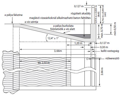 (12,4 ± 1 ) meg kell tartani, ahogy ezt a 169b. ábra mutatja. Az új építésű vizesárkoknál javasolt a kisebb mélység alkalmazása. 7.