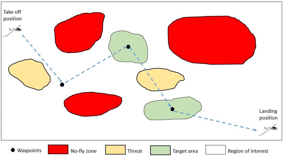 On the planning and executing of the airborne weather reconnaissance flights The airborne weather reconnaissance flights are not ad-hoc ones thus they have to be wellprepared.