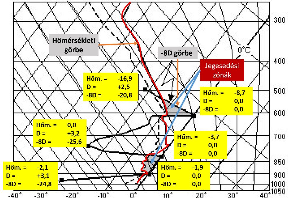 22. ábra Jegesedési zónák elkülönítése a -8D módszer alkalmazásával [50] a szerző által módosítva Végül a -8D módszerről annyit kell tudnunk, hogy a hőmérséklet és a harmatpontdepresszió (D)