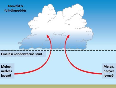 gradiens értékével csökkenő hőmérséklet mellett.