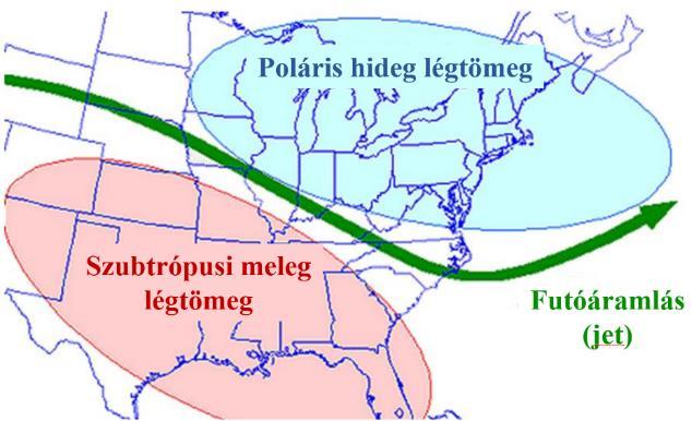 mutatkozik meg. 19. a. ábra (fent) a magas szintű jet metszete [26] 19. b.