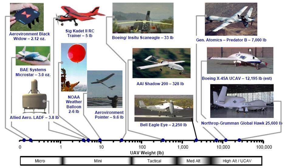 time and space. The second one is: relatively high costs of them (for example in the case of meteorological satellites or weather radars).