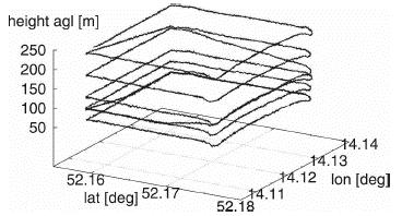 specifications can be shown in the following Table 2. Measurements Physical range Abs. Accuracy Resolution dynamic pressure 0 1250 Pa ±15 Pa 0.3 Pa dynamic pressure 0 250 Pa ±3 Pa 0.