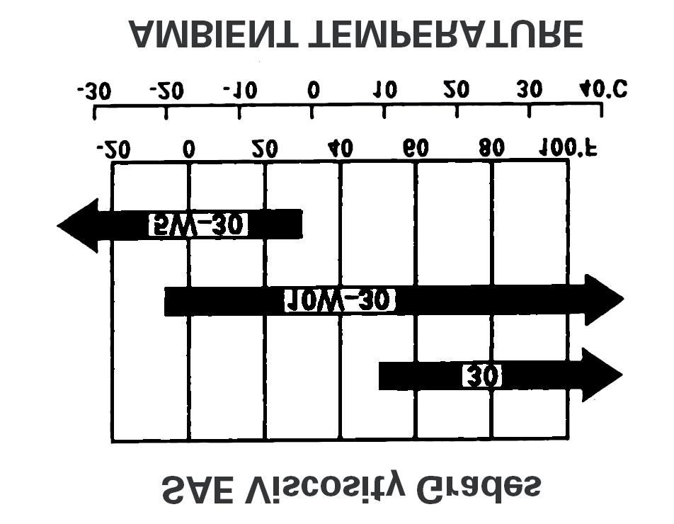 ÜZEMANYAG TÖLTÉSE Előírt üzemanyag Ólommentes benzin Egyesült Államok Kivéve Egyesült Államok Benzinkúti jelölés szerint 86-os vagy nagyobb oktánszámú 91-es vagy nagyobb kísérleti oktánszámú