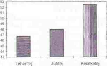 Fenyvessy et al.