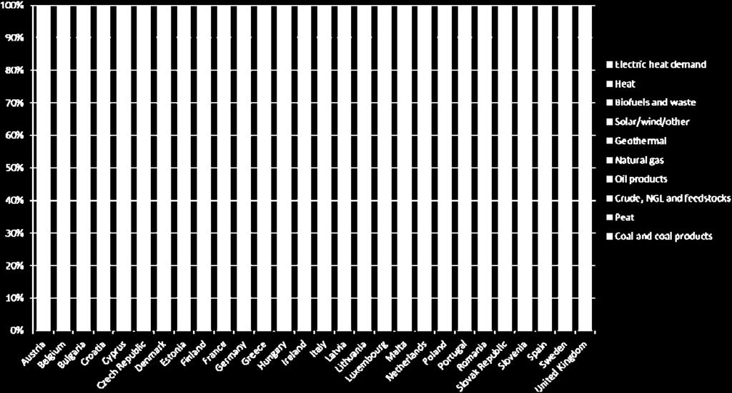 Együttműködést feltételező forgatókönyv Együttműködést nem feltételező forgatókönyv 6 hónapos orosz ellátási zavar rendkívüli hideggel - Optimális válságkezelés A zavar által érintett kereslet