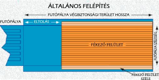 Ilyen repülőgép típus például az An-225-ös ukrán Mriya teherszállító repülőgép melynek maximális felszállótömege 600 tonna.