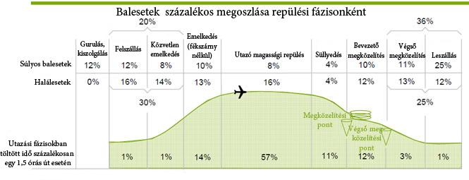 1. A futópálya biztonság A közlekedés alapvető követelménye ágazattól függetlenül a biztonság. Kiemelten igaz ez a légiközlekedésre.