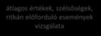 Hidrológiai és meteorológiai vizsgálatok