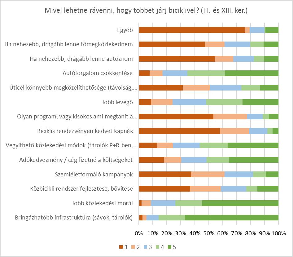 rendszer átgondolt és fenntartható fejlesztésével érhető el.