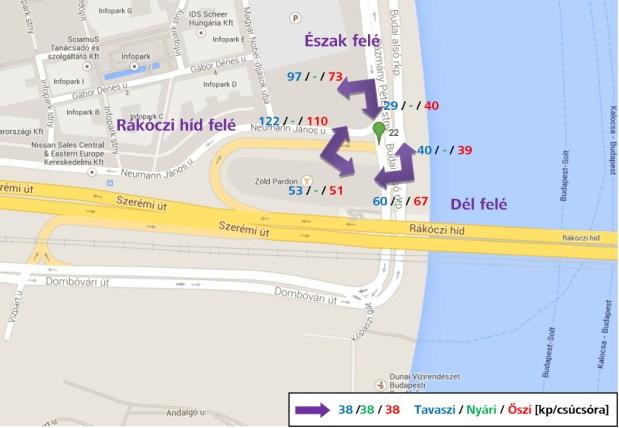 részletesebb mérési eredmények a Bem rakpartra, az Árpád hídra és az Újpesti rakpartra állnak rendelkezésre.