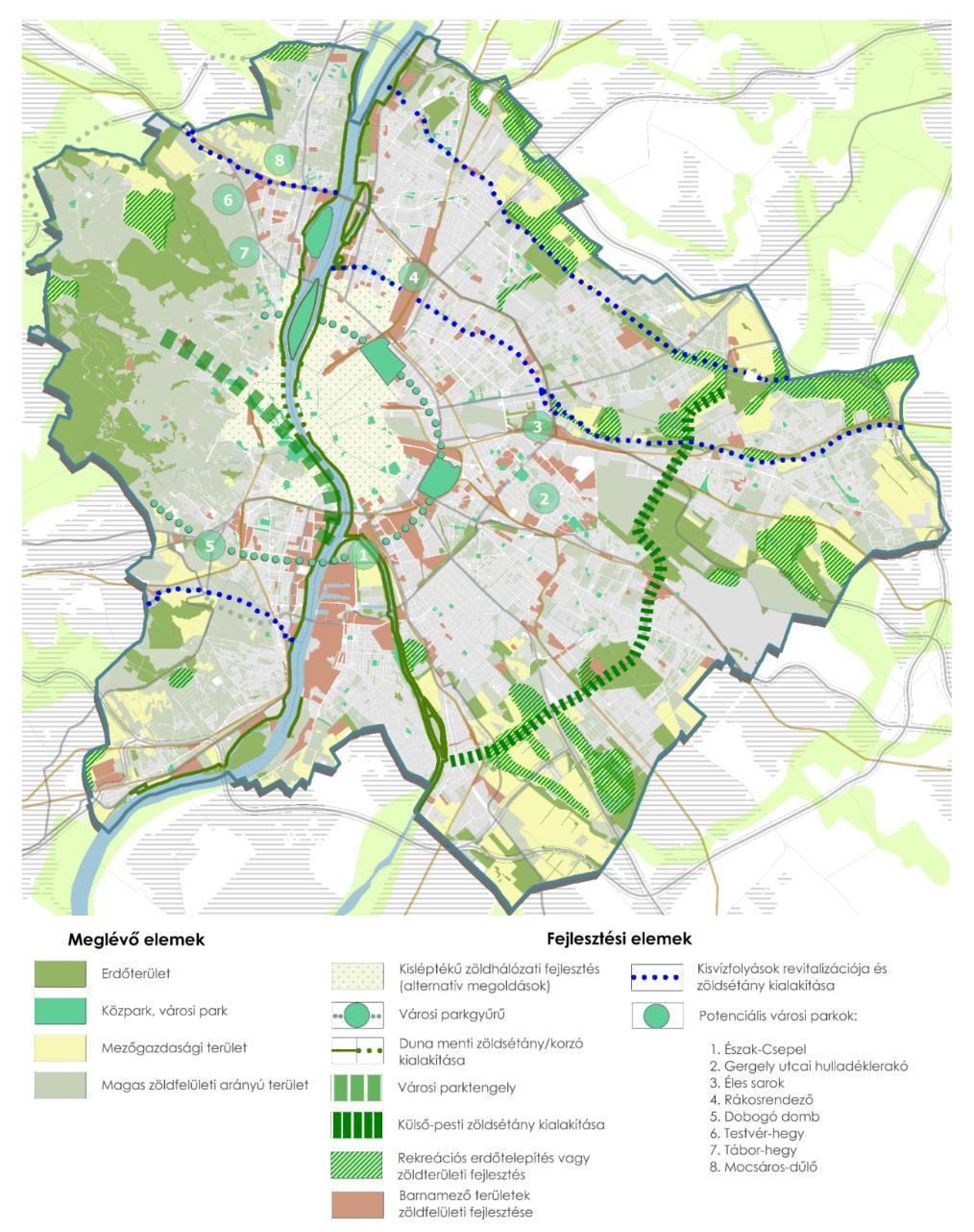 A Margitsziget Városliget Népliget parkok közötti zöldfelületi kapcsolatot erősíteni kell, illetve a távlati fejlesztésektől függően ezt a városi parkgyűrűt meg kell hosszabbítani Dél Buda irányában