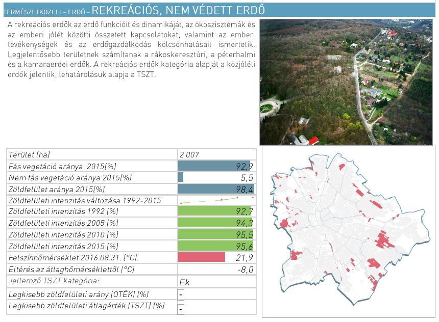 77. ábra Zöldinfrastruktúra tipologizálás a Budapesti Zöldinfrastruktúra Stratégiában Zöldinfrastruktúra típusa Erdő Rekreációs célú védett erdő Rekreációs erdők (nem védett közjóléti erdők) Leírása