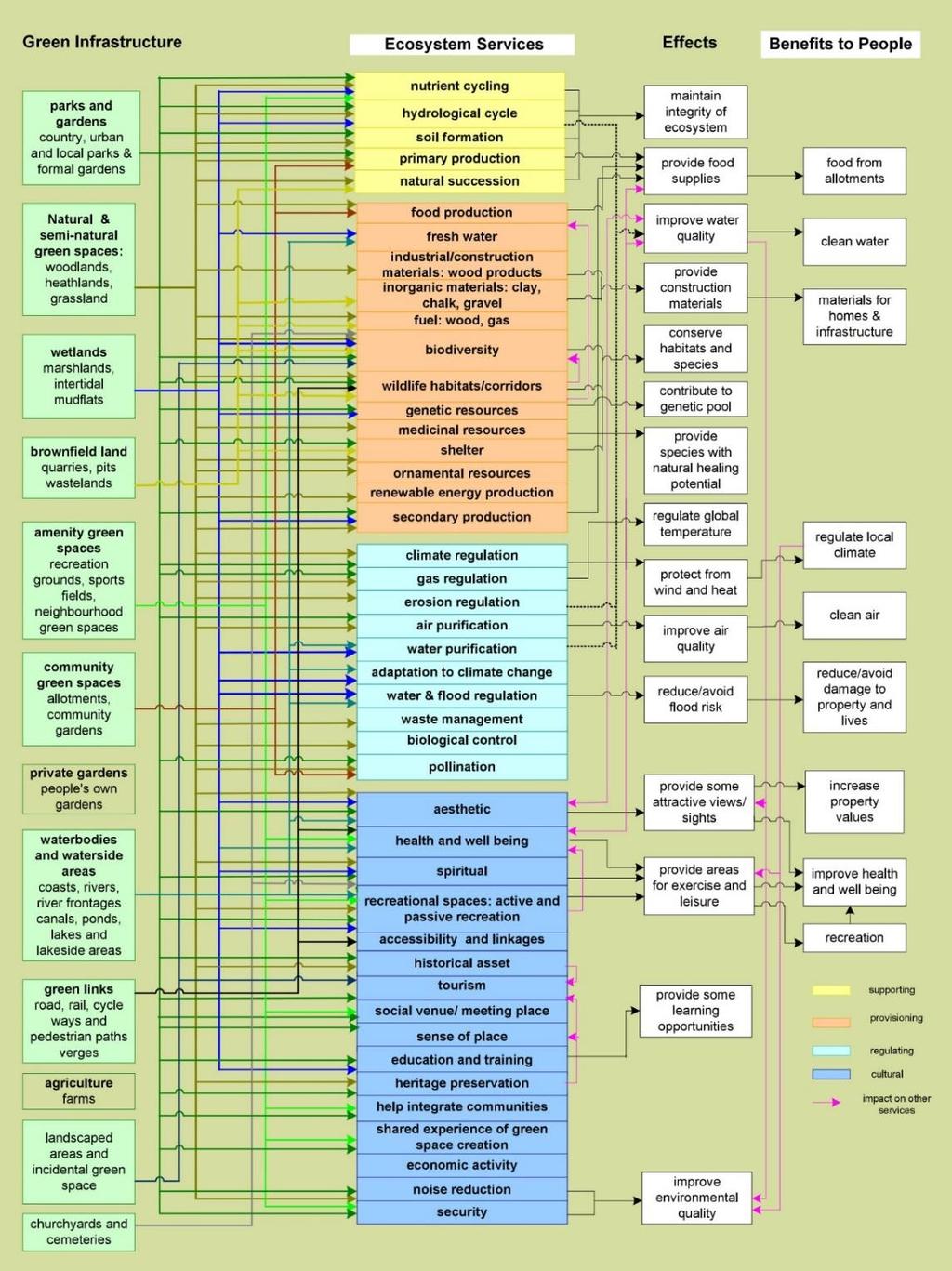 kutatásban, modellezésben a hatásvizsgálatok logikai gondolatmenetét, az ok-kozati összefüggéseket térképezték fel.