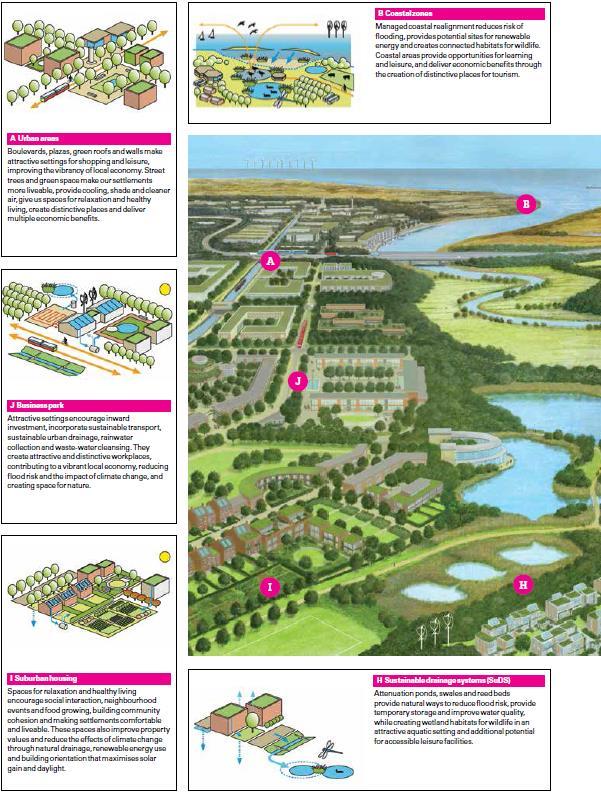 38. ábra ZI területek a Landscape Institute szerint A tanulmány kiemeli, hogy a zöldinfrastruktúra kiváló, költséghatékony megoldás az infrastruktúra fejlesztések kiváltására, azok alternatív módon