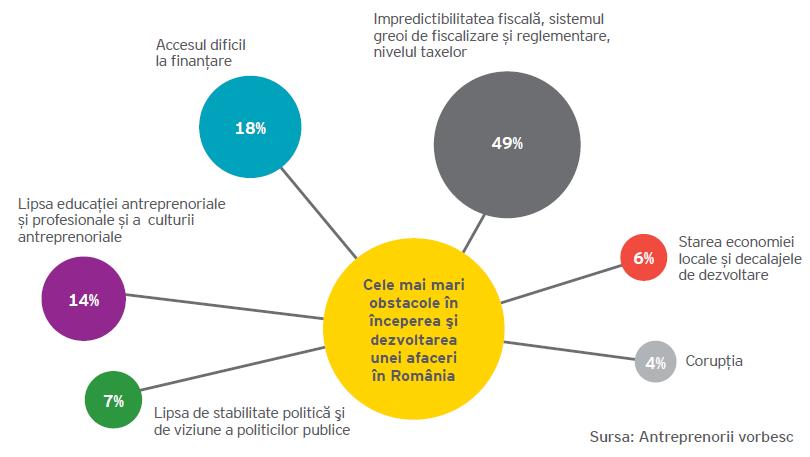 Témaválasztás EY (2015, p.5): A vállalkozás kezdeményezésének és fejlesztésének legfontosabb akadályozó tényezői Mai témák... 1. Fontosabb pénzügyi szabályok 2. Számviteli szabályozás áttekintése 3.