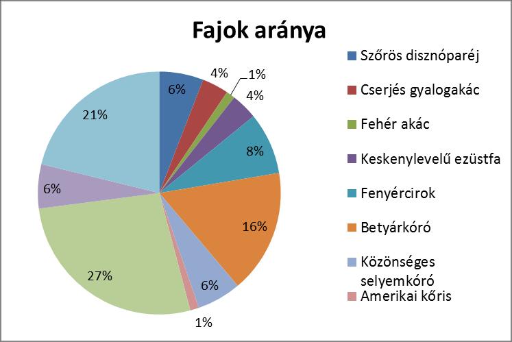 (Erigeron annuus) és ürömlevelű parlagfű (Ambrosia artemisiifolia) amelyeknek megint csak mindegyike lágyszárú növény.