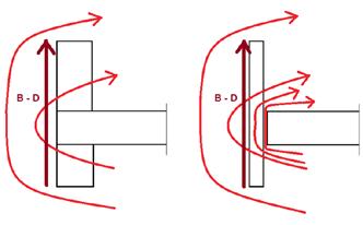 Ha egy falszerkezet nem felel meg a tűzterjedés elleni gát geometriai követelményeinek vagy A1-A2-től eltérő tűzvédelmi osztályú, akkor a szerkezet homlokzati tűzterjedési határértéke az MSZ 14800-6