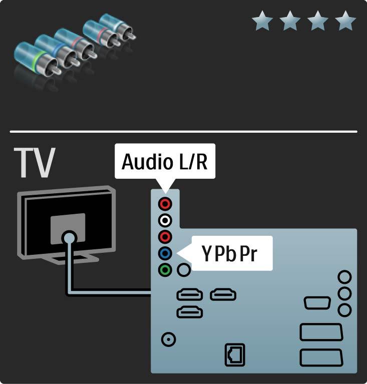5.2.3 YPbPr Komponens videó Hangátvitelhez használja az YPbPr komponens videocsatlakozót és az Audio L/R kábelt.