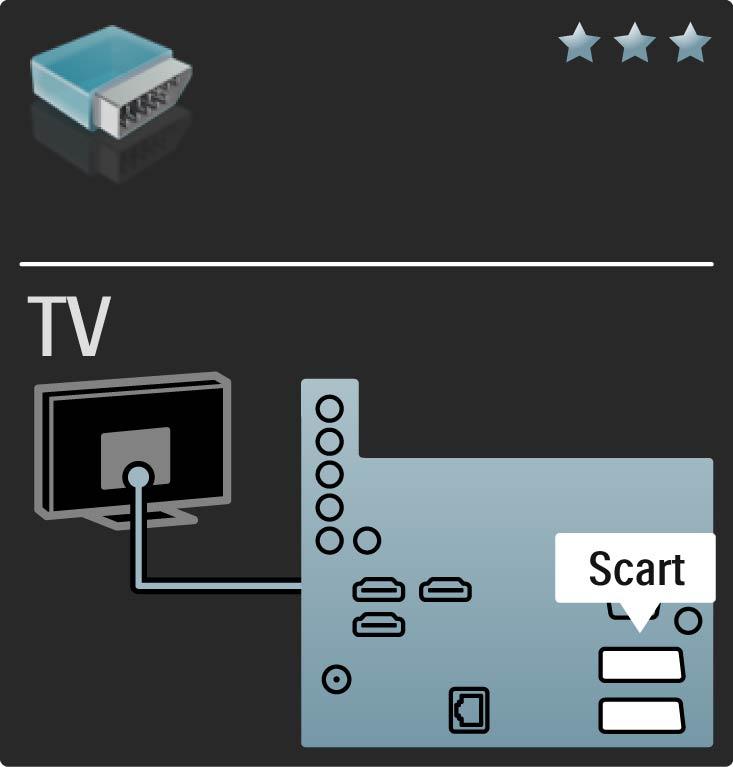 5.2.4 Scart A Scart-kábel kombinálja az audio- és videojeleket.