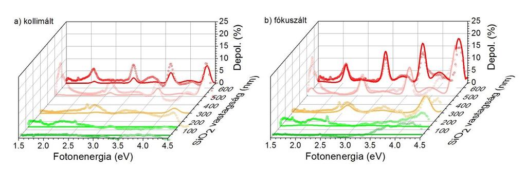 5. EREDÉNYEK magyarázatot tujak ani, a termálisan növesztett io rétegek epolarizációját vizsgáltam elsőként. 5..1 A termálisan növesztett io rétegek epolarizációs tulajonságai A 9.