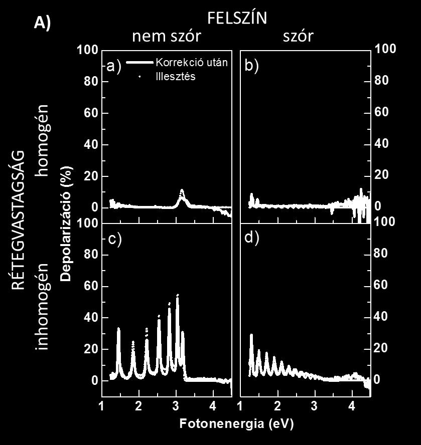 5. EREDÉNYEK jellemezhető c és pontban elvégzett mérések kiértékelésekor 4,% és 4,1%-os érték aóott a vastagság-inhomogenitás paraméterre.