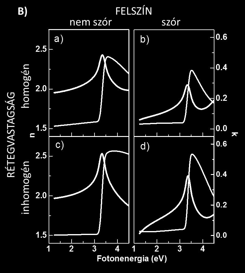 vastagságváltozás értékei. 3. ábra: A A korrekció után kapott epolarizációs spektrumok és az illesztett görbék.