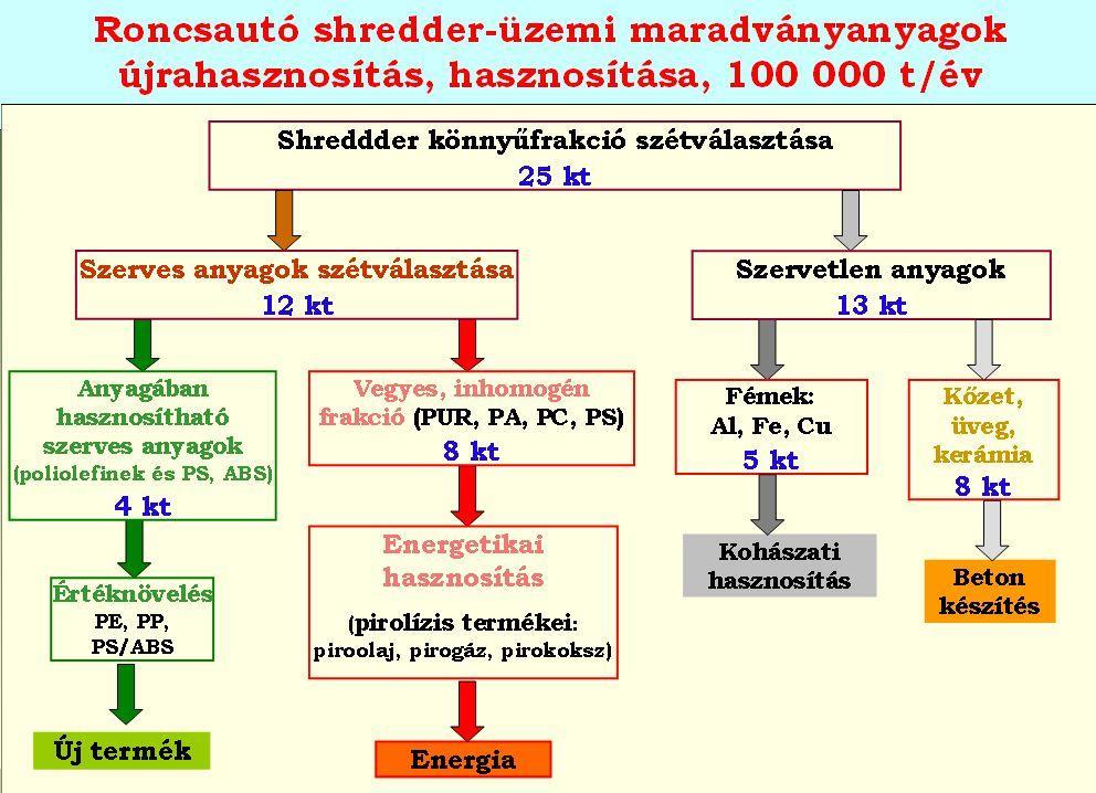 Prof.Dr.