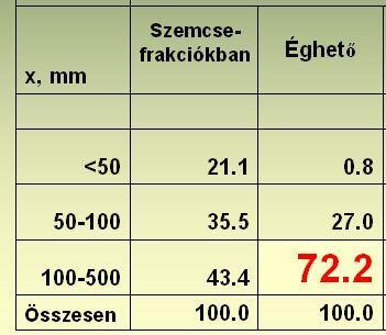 Vegyes TSZH előkészítése mechanikai és biológiai