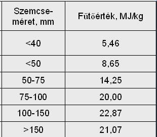 Anyagi összetétel a szitafrakciókban Felső-Bácskai Hulladékgazdálkodási Kft.