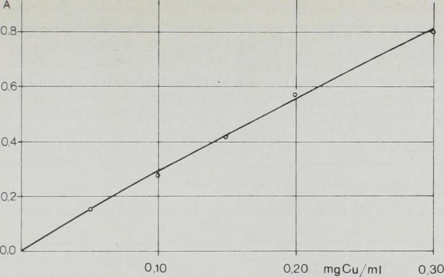 X) bermérése esetén 176,3 mg.