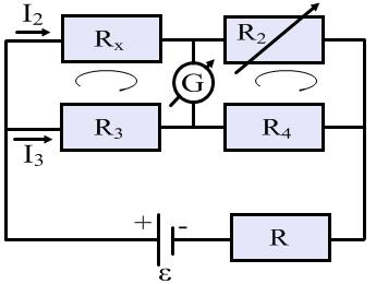 Ellenállás mérése Wheatstone-híddal R x : ismeretlen ellenállás R 2 : szabályozható ellenállás R: védőellenállás G: galvanométer (érzékeny árammérő) Az R 2 ellenállást addig szabályozzuk