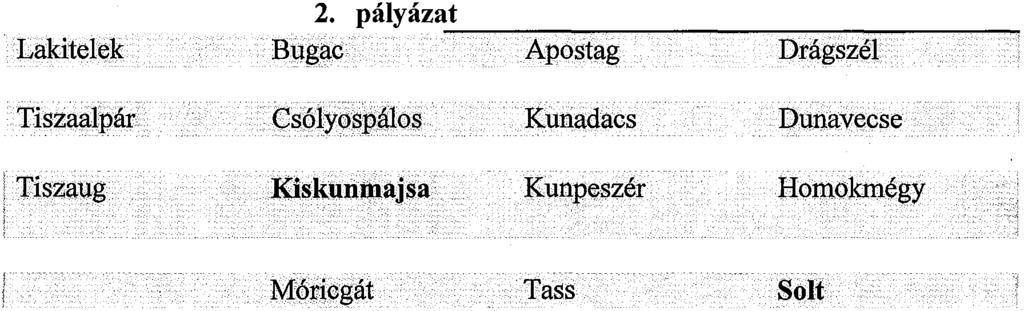 BÁCS-KISKUN MEGVEl KÖZGYŰLÉS ELNÖKE Szám: 7293/2017. T ÁJÉ KOZTAT Ó a Bács-Kiskun Megyei Közgyűlés 2017. április 28-i ülésére Tárgy: Az EFOP-1.5.