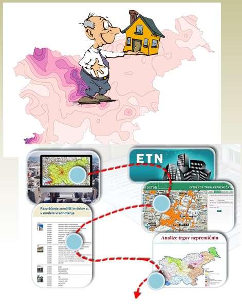 Tomaz PETEK: Land Cadastre in Slovenia From History into the Future. 34.