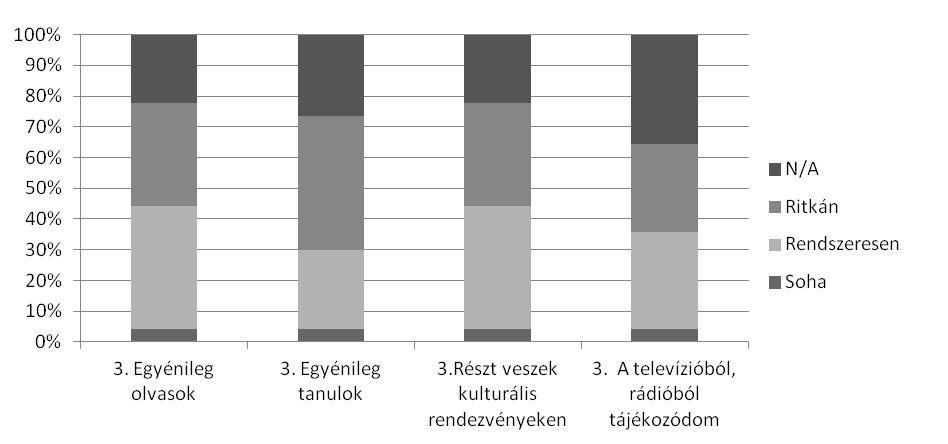 Balassagyarmati Fegyház és Börtön Balassagyarmat: kérdőíves