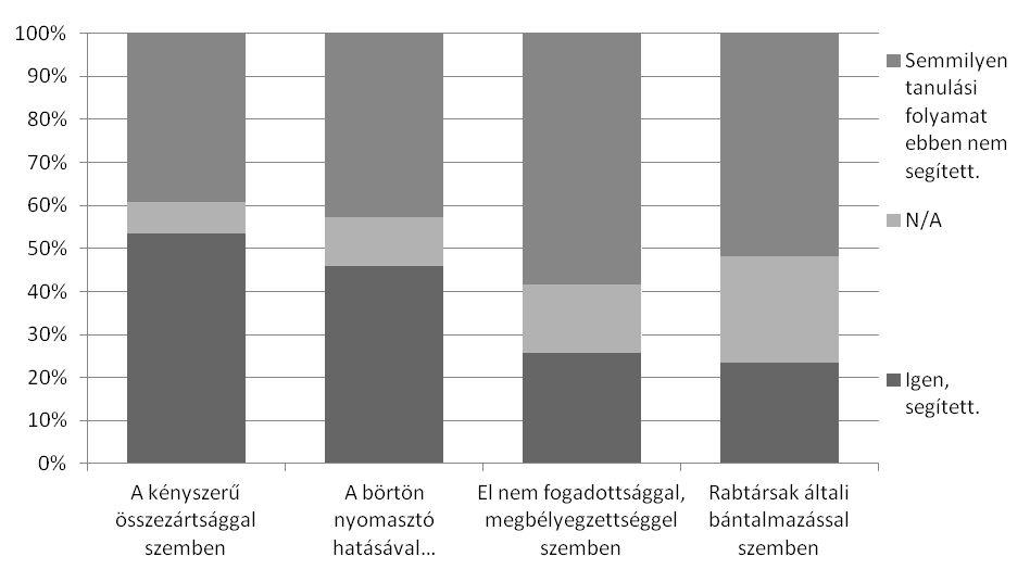 Balassagyarmati Fegyház és Börtön Balassagyarmat: kérdőíves felvétel