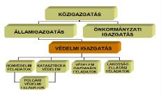 KÖZIGAZGATÁSI SZAKVIZSGA KÜL- ÉS BIZTONSÁGPOLITIKAI ÁGAZAT Az országvédelmi feladatok végrehajtásának jellemző színterei azok a rendkívüli helyzetek, amikor az állam életét, normál működését, az